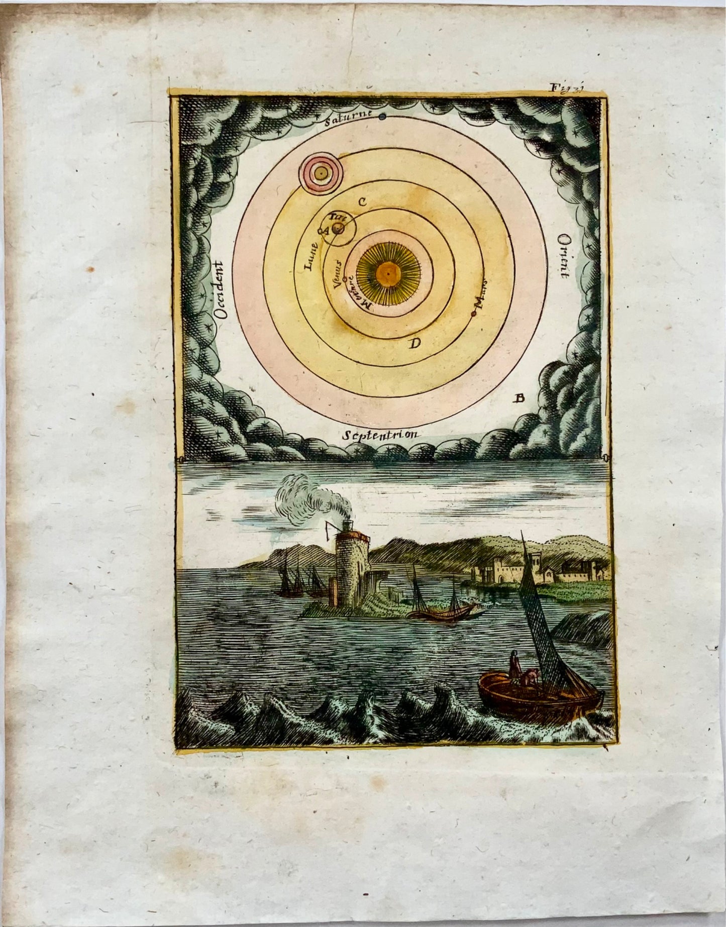 1719 Solar System according to Descartes, Mallet, hand coloured, astronomy, map