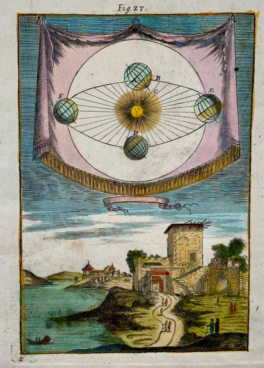 1719 Earth Orbiting Sun, Celestial, Mallet, hand coloured, astronomy