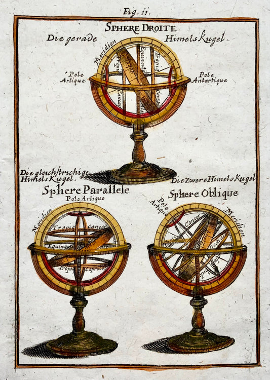 1719 Armillary Spheres, Celestial, Mallet, hand coloured, map