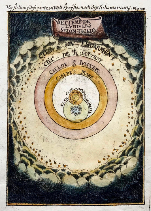 1719 Solar system according to Brahe, Mallet, hand coloured, celestial map