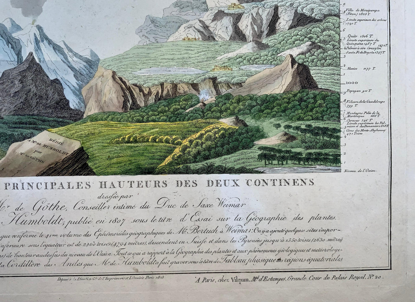 1813 Jean. W. von Goethe et Alex. Von Humboldt ; Vue comparative des montagnes - Sciences de la Terre, carte