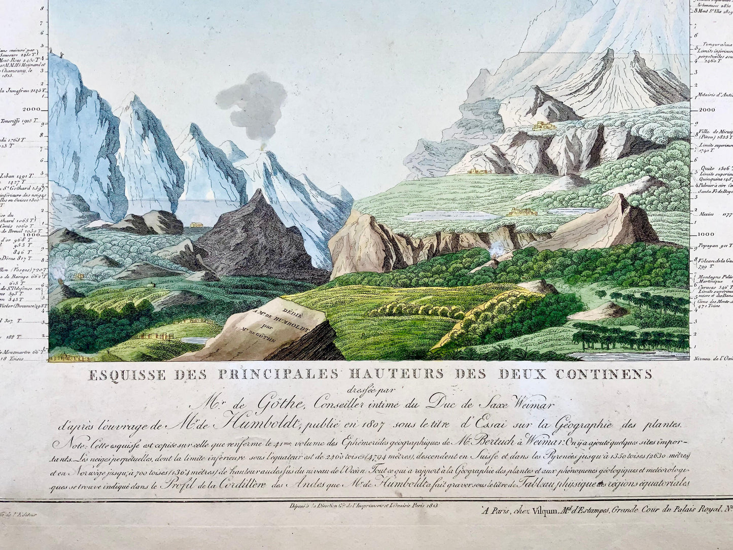 1813 Jean. W. von Goethe et Alex. Von Humboldt ; Vue comparative des montagnes - Sciences de la Terre, carte