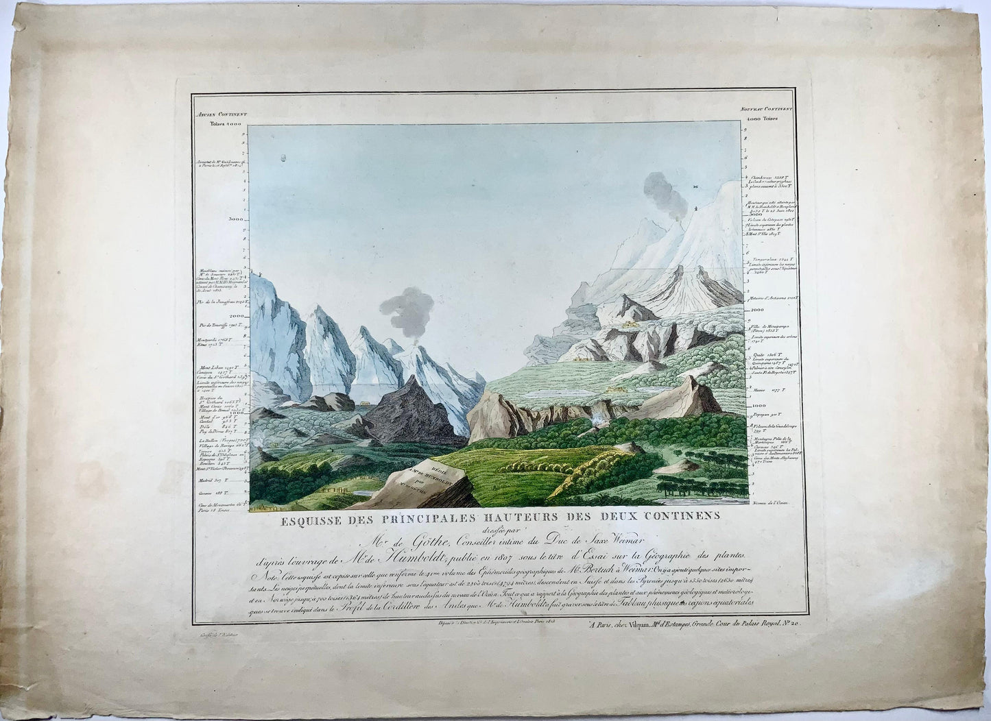 1813 Jean. W. von Goethe et Alex. Von Humboldt ; Vue comparative des montagnes - Sciences de la Terre, carte