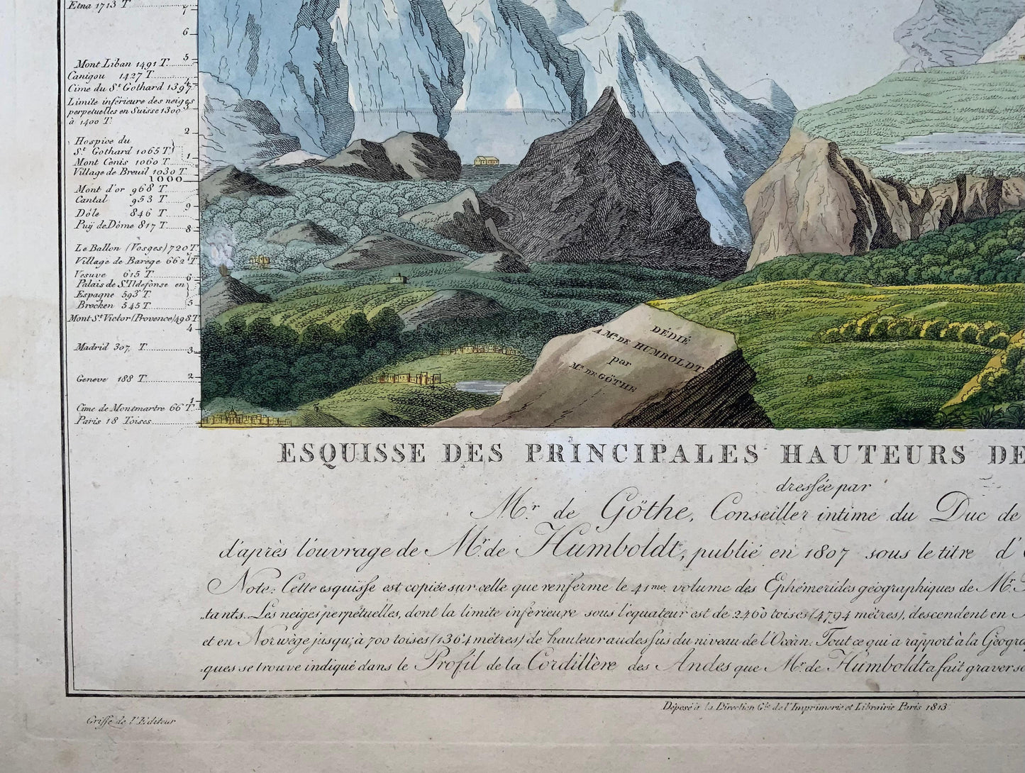 1813 Jean. W. von Goethe et Alex. Von Humboldt ; Vue comparative des montagnes - Sciences de la Terre, carte